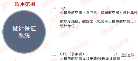 到底哪些单元必需成立设想包管系统(DAS)？