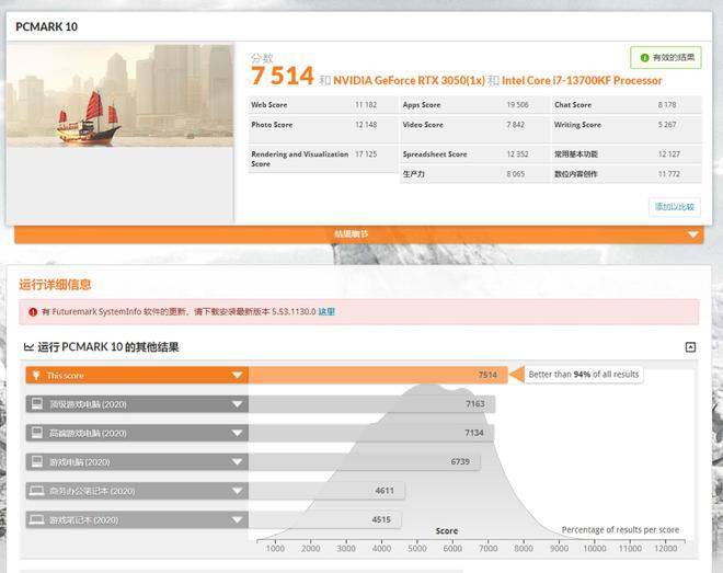攒了台白色游戏主机:酷冷MB520Mesh、骨伽天吴360白、七彩虹Z790巡洋舰