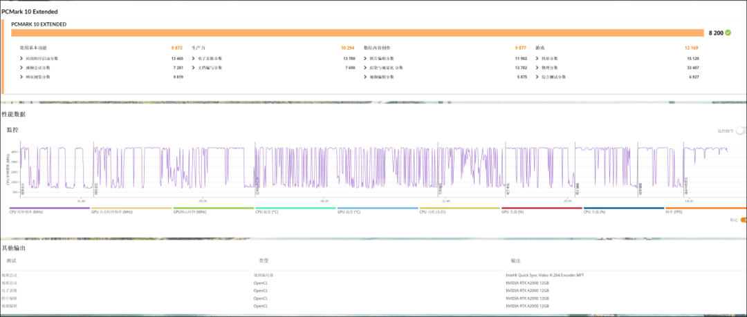 惠普Zhan99 Studio G9 台式工作站测评：仅仅3kg的迷你机身，性能表现究竟怎么样？​