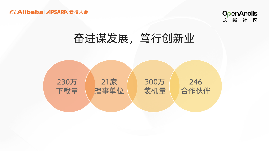 理事长马涛：开放算力 云启将来｜2022 云栖龙蜥实录