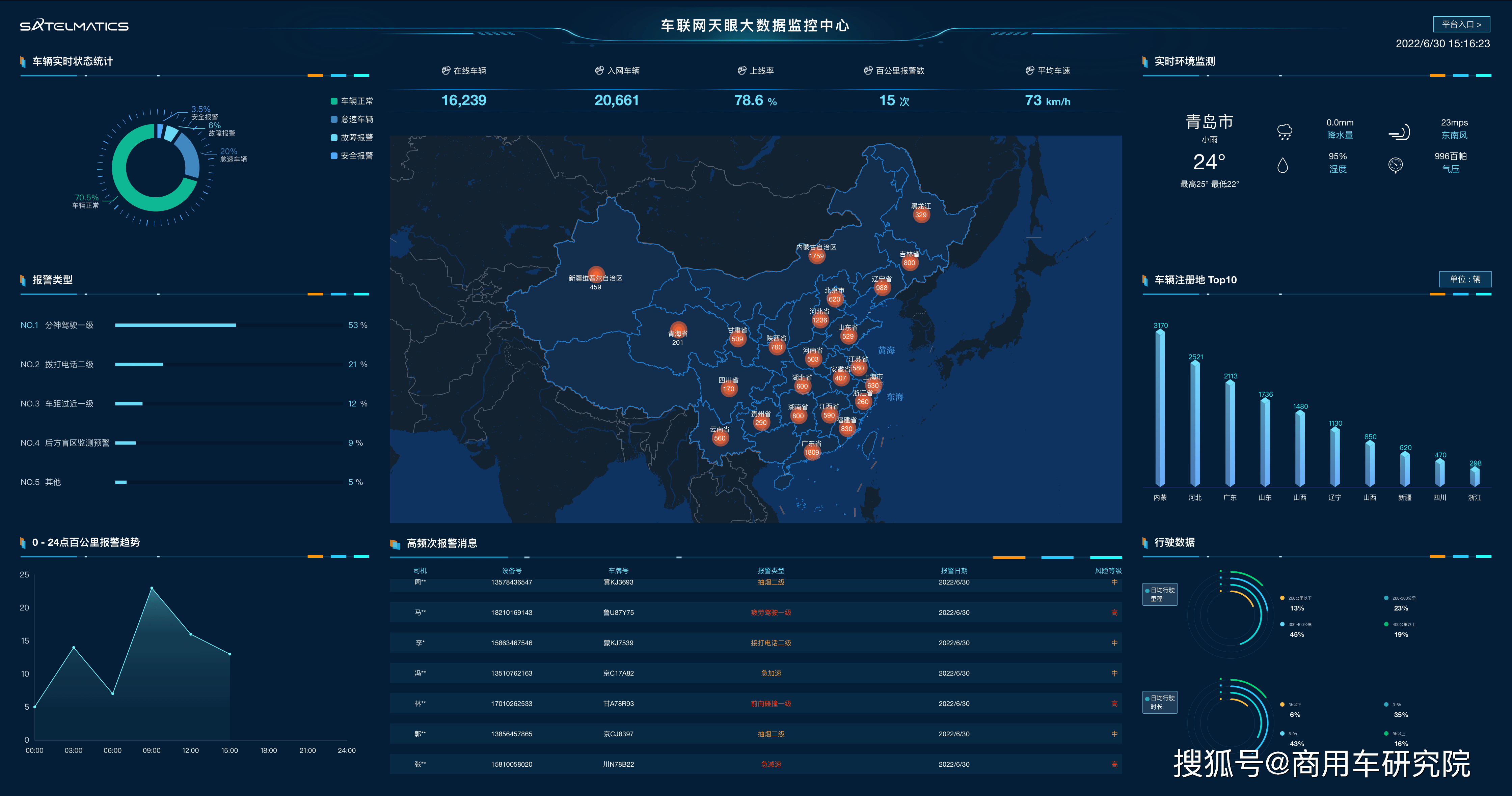 商用车车祸多发,东方和讯风控安全管家伴驾全程