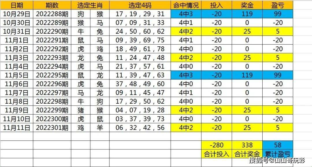 快乐8第2022302期生肖阐发，实票展现及号码点评