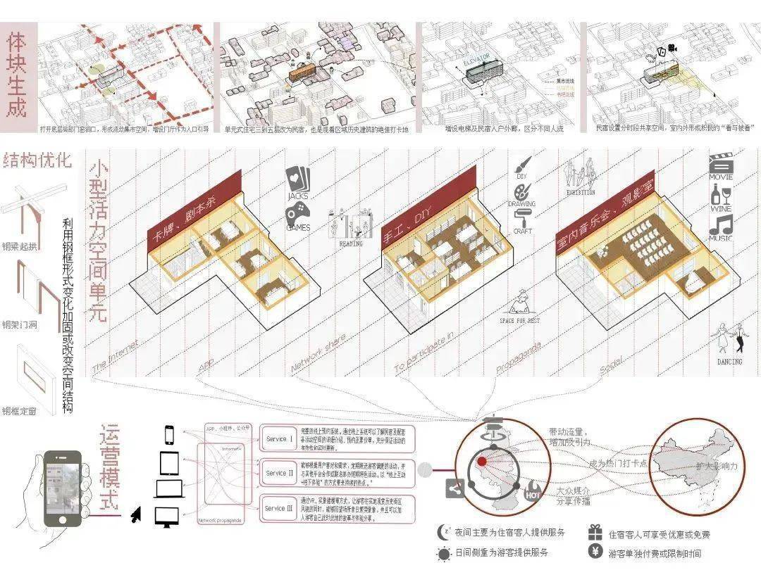 揭晓 | 和合共生·建筑可读|南京历史建筑活化利用建筑设计方案征集（二期）获奖作品公告_空间_功能_改造