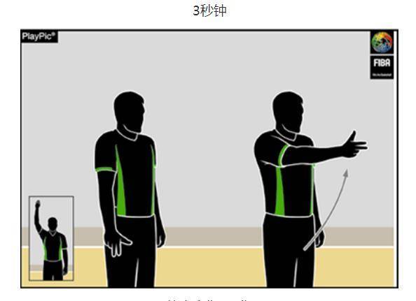 这个手势你肯定不知道_比赛_右手_头顶