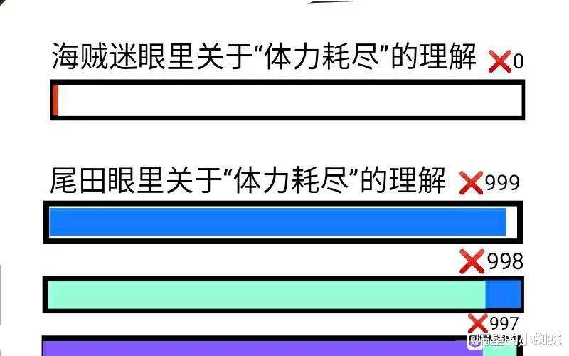 海贼王1043话，罗和基德失去“体力挂”，大和婉言凯多身负重伤