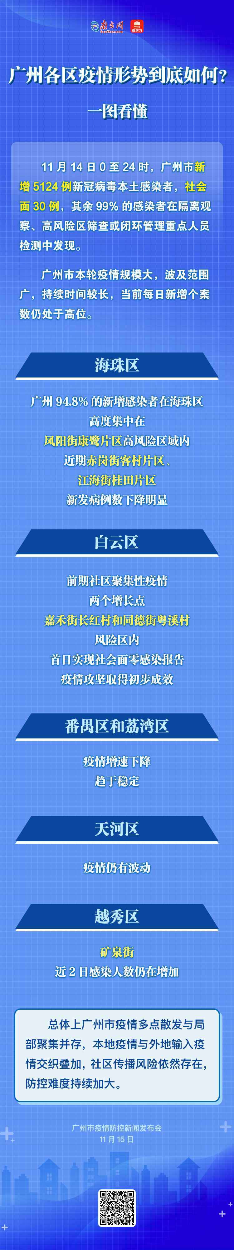 广州各区疫情形势到底如何？一图看懂_感染者_李婷_策划