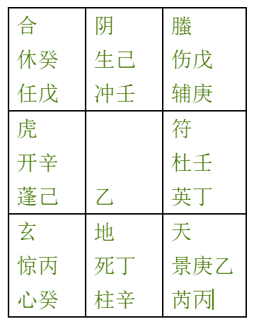 阴4局 值符:甲辰壬 天英星 值使:景门甲申年 壬申月 壬午日 丁未时2