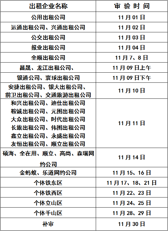 出租汽车2022年度审验须提供行车执照