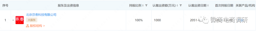 京东芬香旗下推出的“源头日记”:奖金制度分为五级代理(图2)