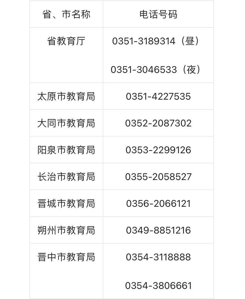 山西省教育厅及各市教育局公布校园疫情防控热线电话