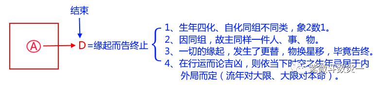 北派四化紫微斗数:象法篇(上)_缘起_同类_禄为万