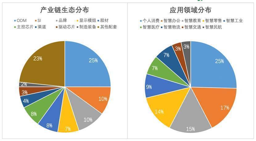 电子纸产业联盟第一届第二次全体理事大会圆满闭幕的图4
