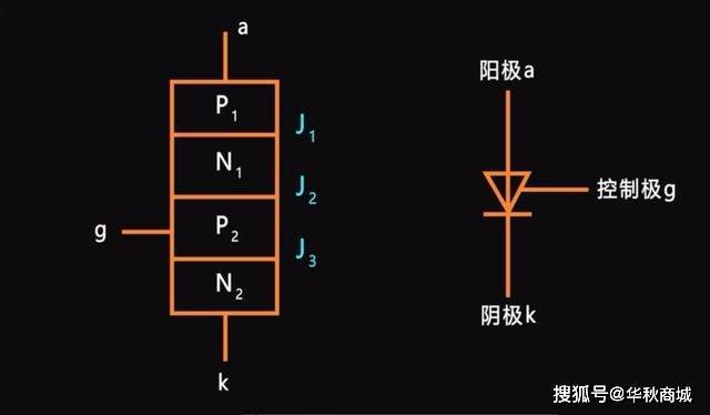 为什么晶闸管能在大电流下工做？