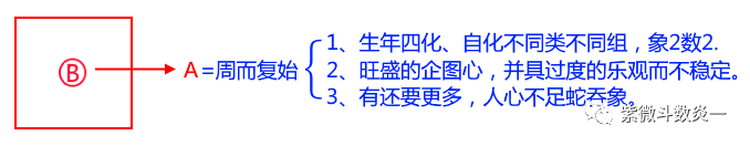 北派四化紫微斗数:象法篇(上)_缘起_同类_禄为万