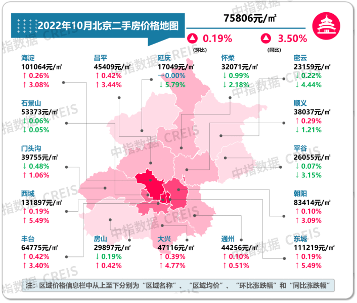 10月北京房价地图:新房成交规模三连涨,房价保持平稳_项目_中指_房地产市场
