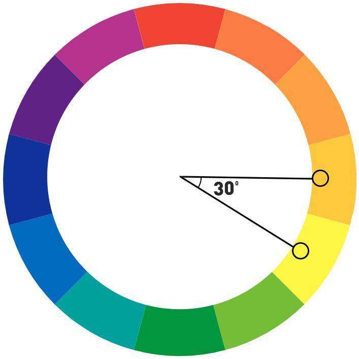 色相环同类色图片