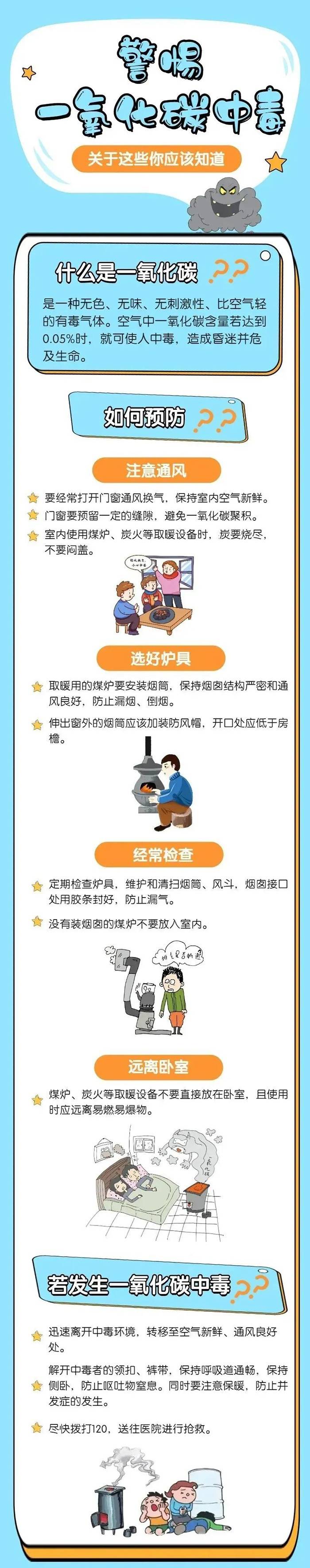 安全提示丨警惕一氧化碳中毒这些你应该知道炭火身体时刻 9244