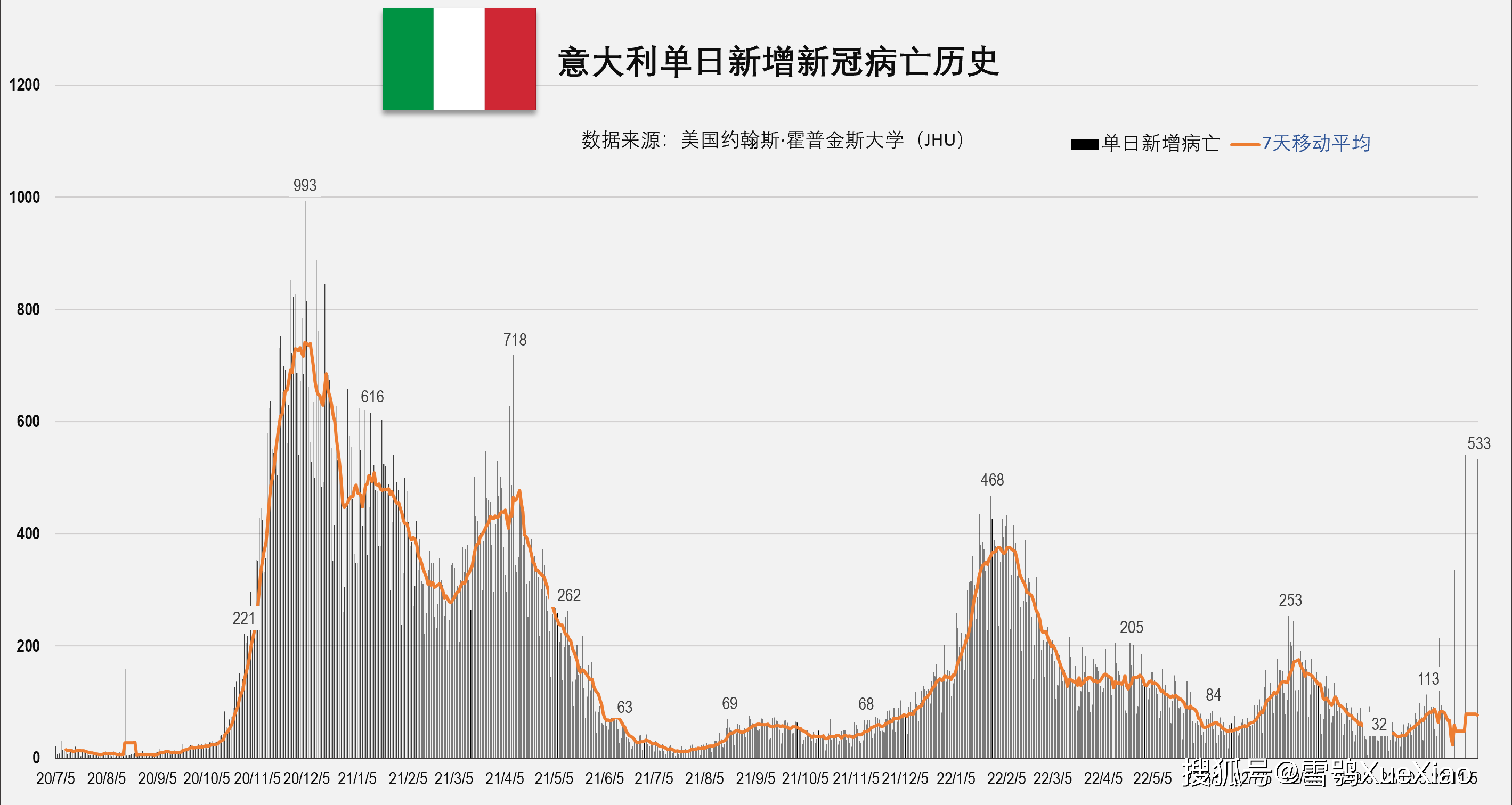 全球疫情最新统计图图片