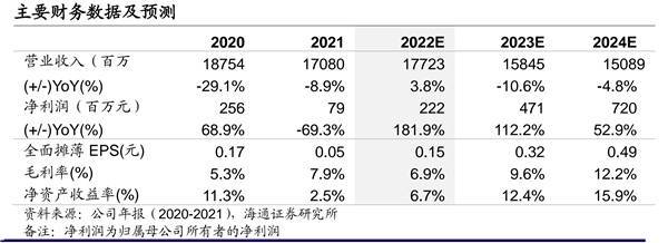 海通证券:桂东电力（600310）重点聚焦新能源，逐渐退出非电产业