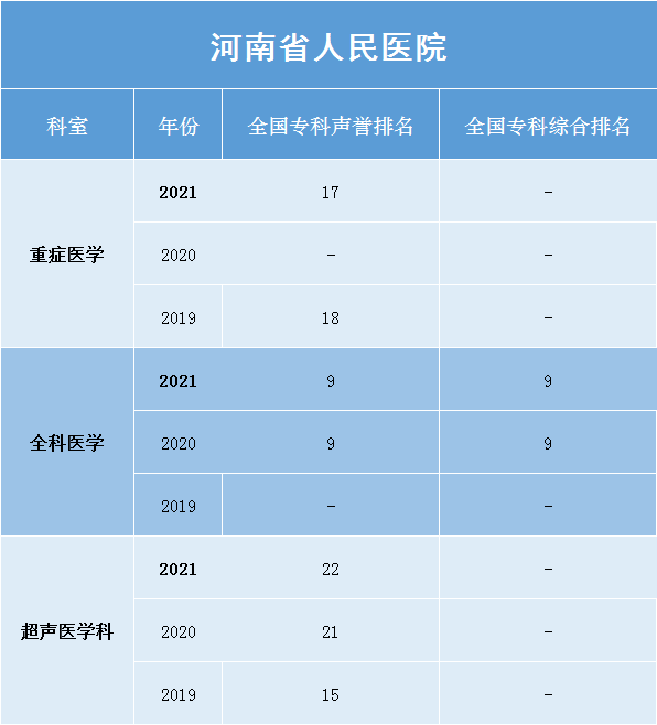 河南省医院排行榜2021_2021年河南三甲医院患者就医体验排行榜(总榜)
