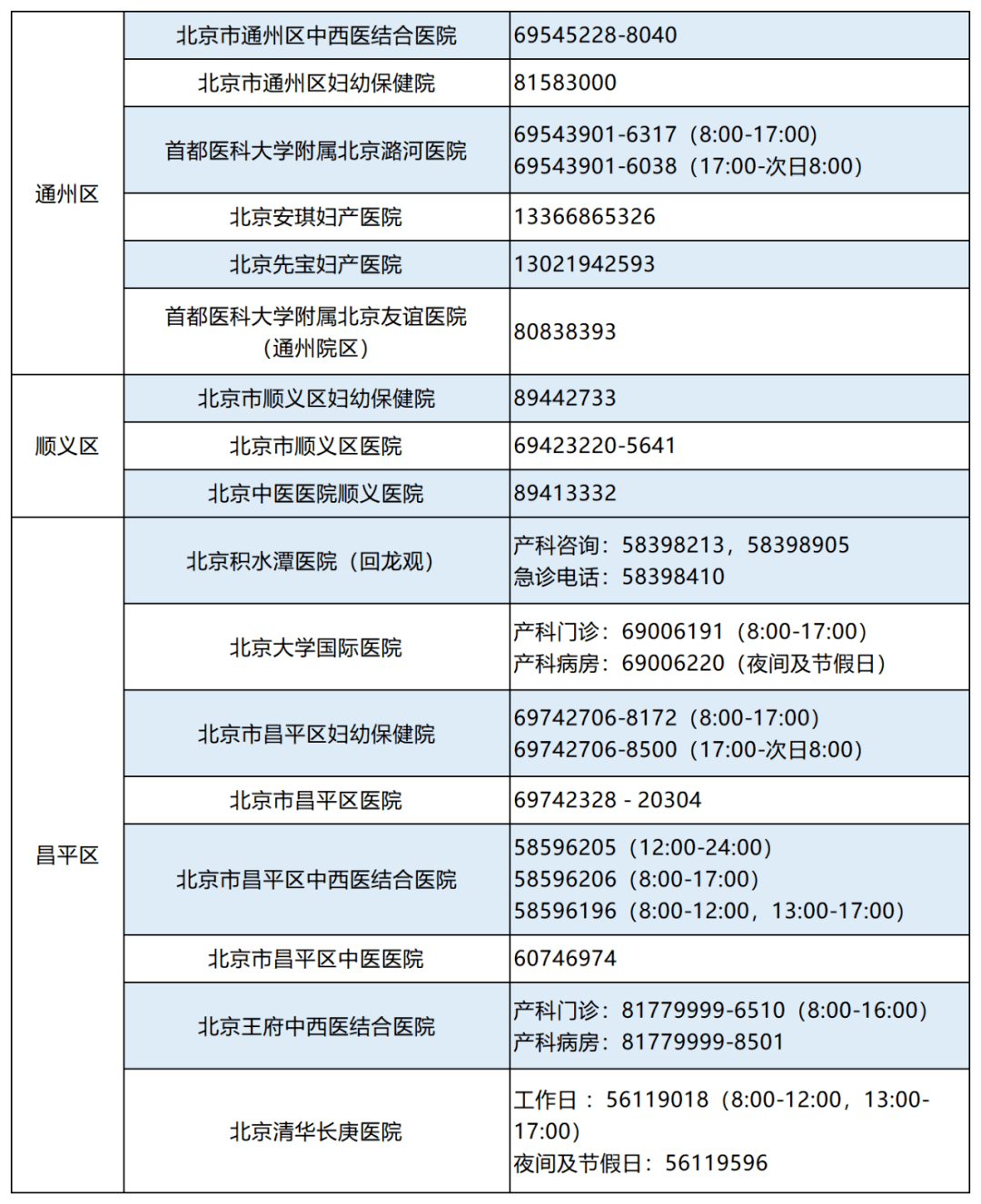 包含北京大学第六医院、延庆区网上预约挂号，预约成功再收费的词条