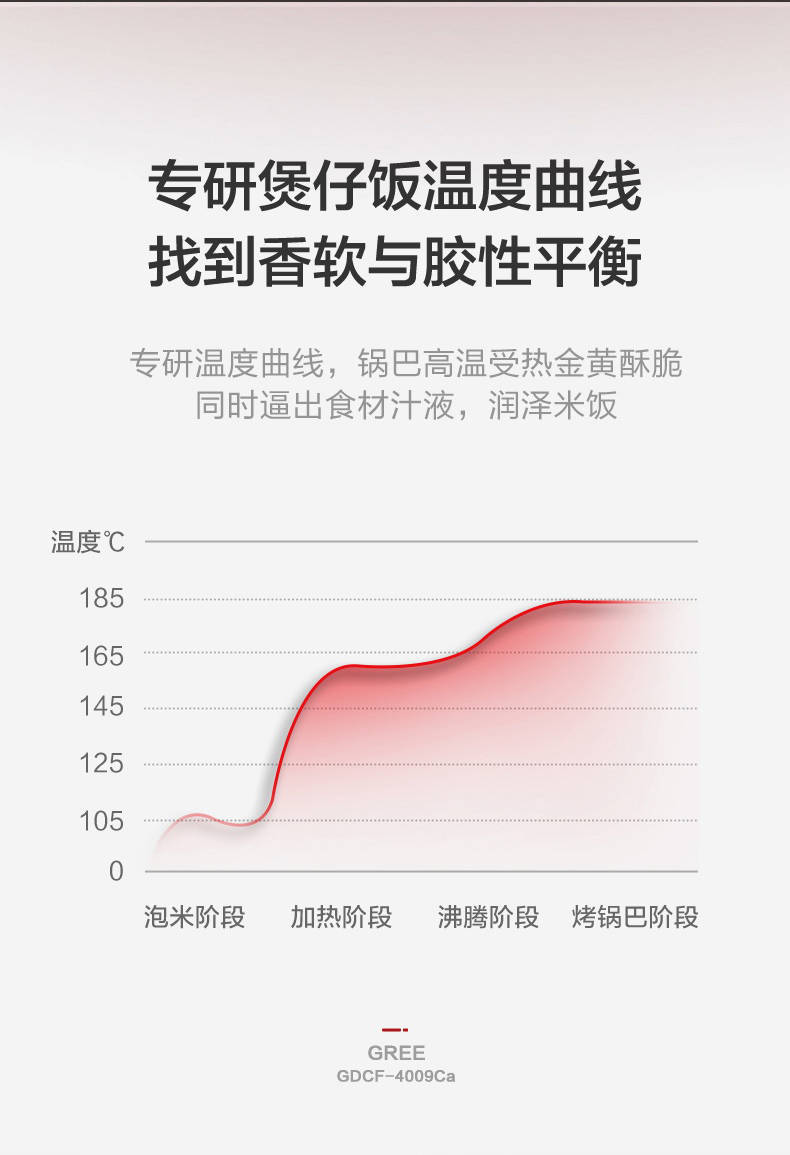 煲仔饭差点儿意思?你需要一个百香煲-家电圈官网