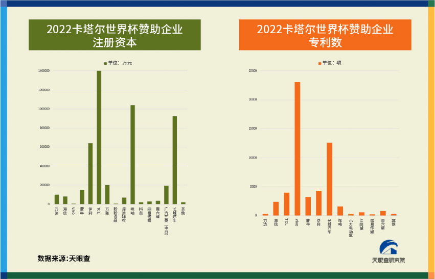 卡塔尔人口密度截至2022年9月,卡塔尔总人口265