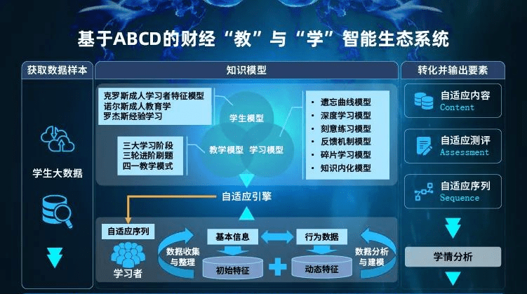 ABCD or abcd-or