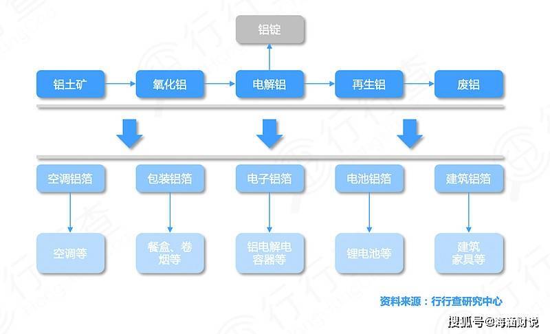 钼箔价格