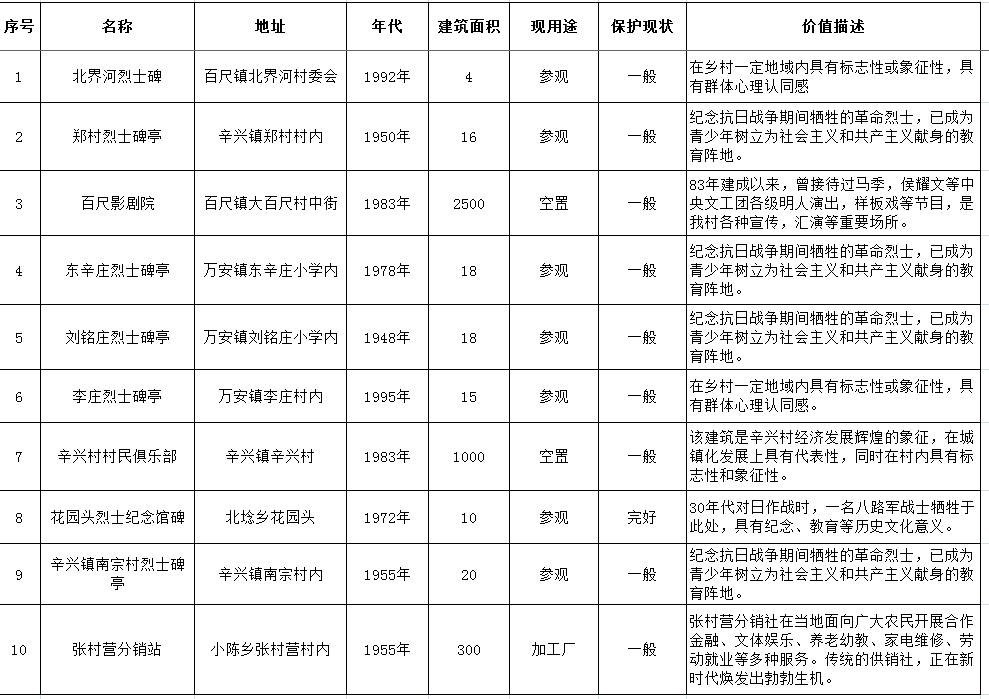 蠡县历史文化古迹图片