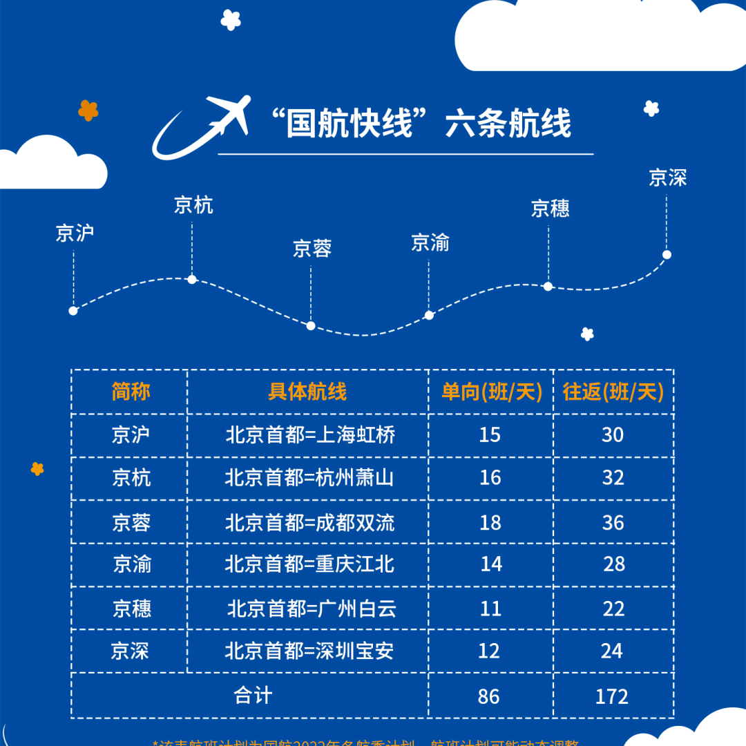 从首都机场出发 乘坐国航快线开启美好之旅