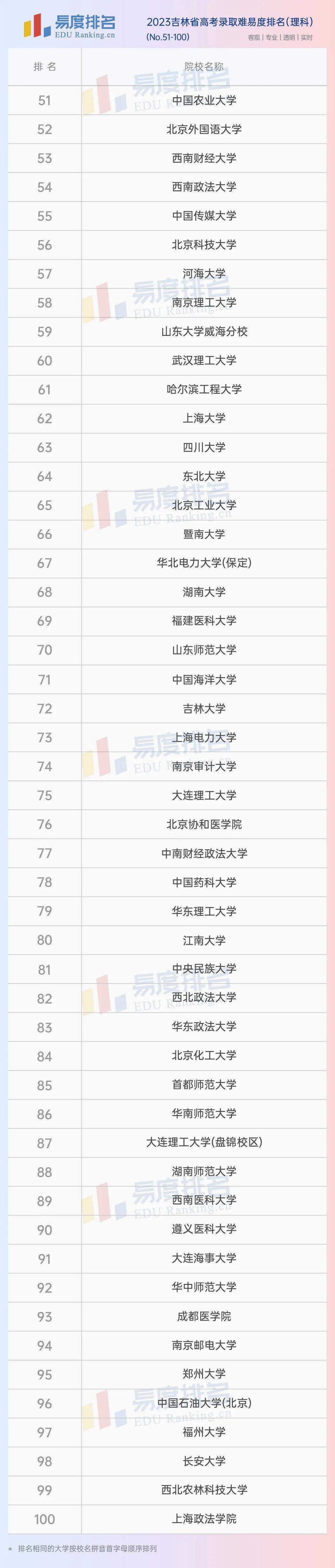 吉林高考排名查詢系統_吉林高考排名一覽表_吉林高考排名