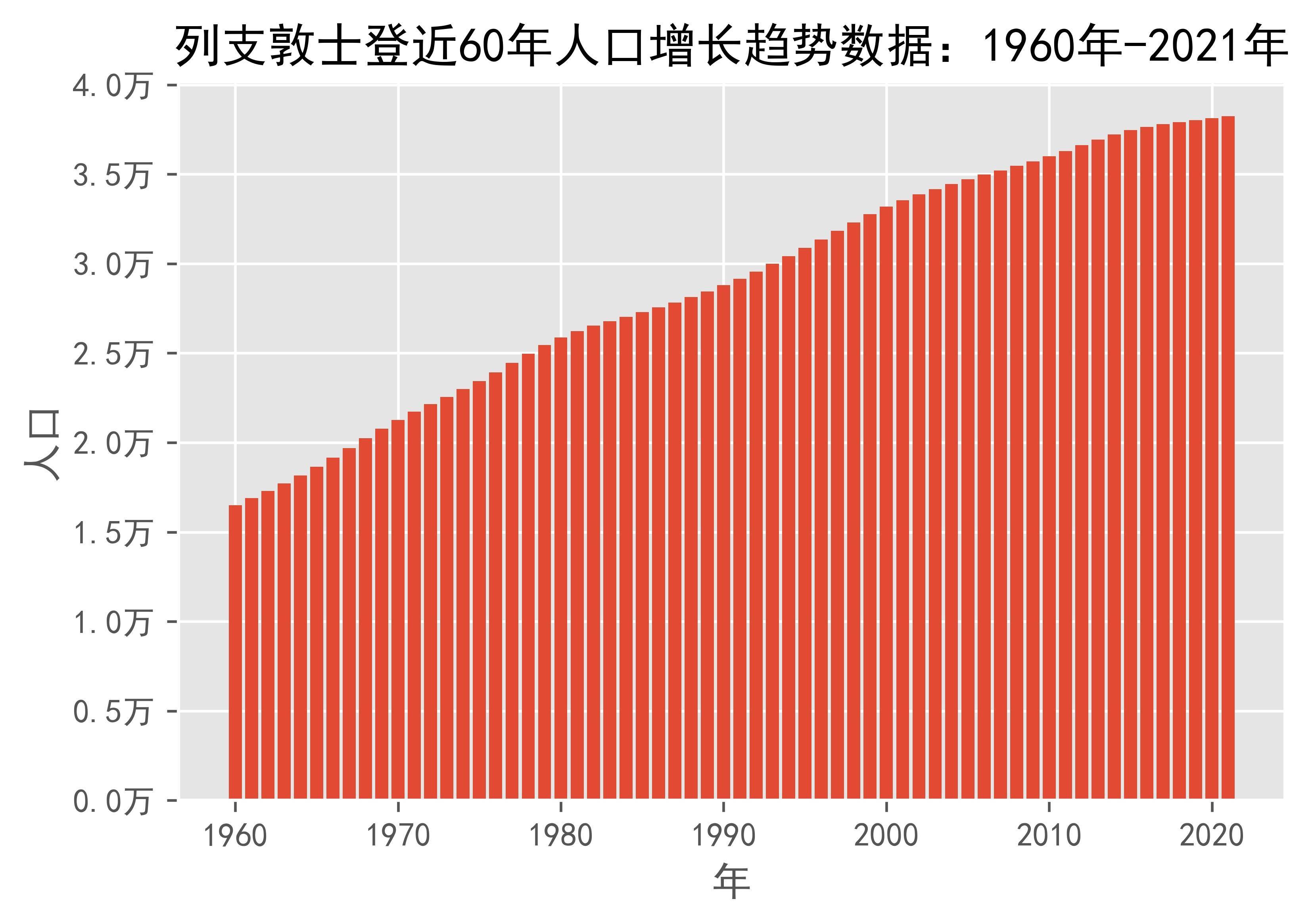 列支敦士登人口图片