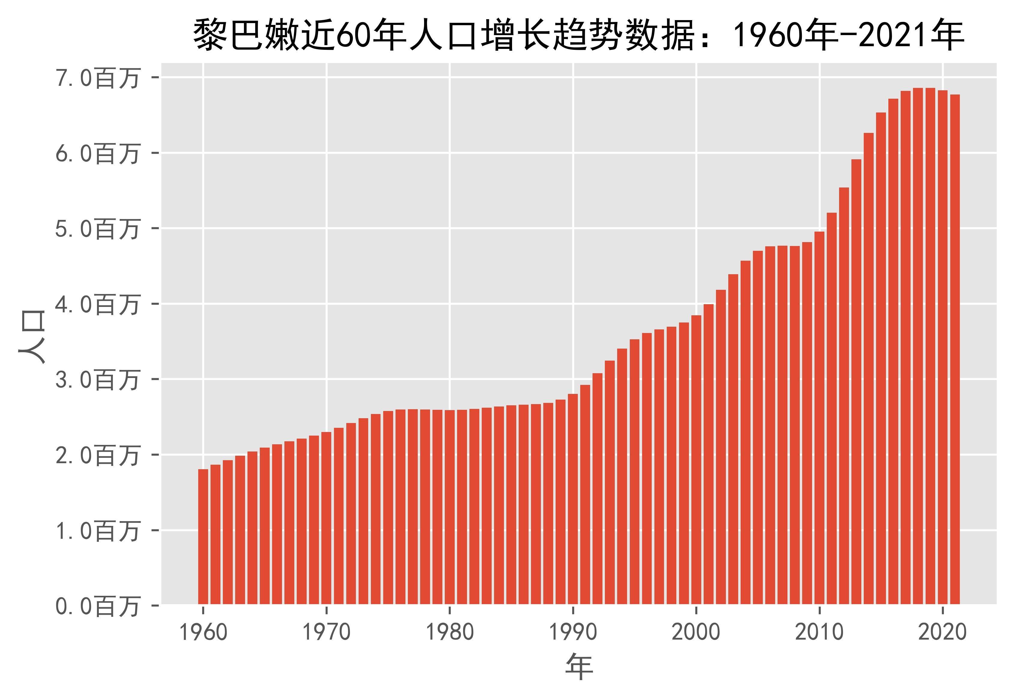 2024年黎巴嫩人口_黎巴嫩有多少人口黎巴嫩总共有多少人口