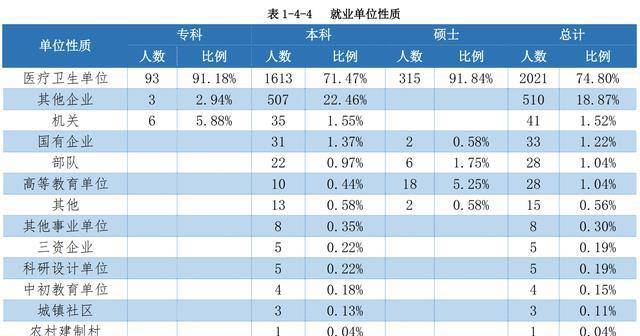 成都医学院录取分数线_成都医学院专业录取分数线_成都医学院往年录取分数线