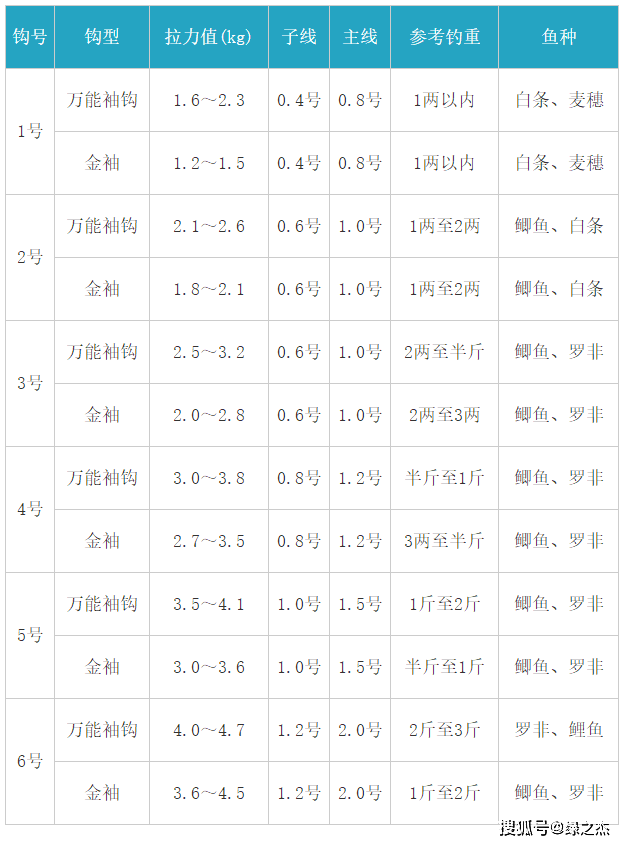 新关东金袖对比表图片图片