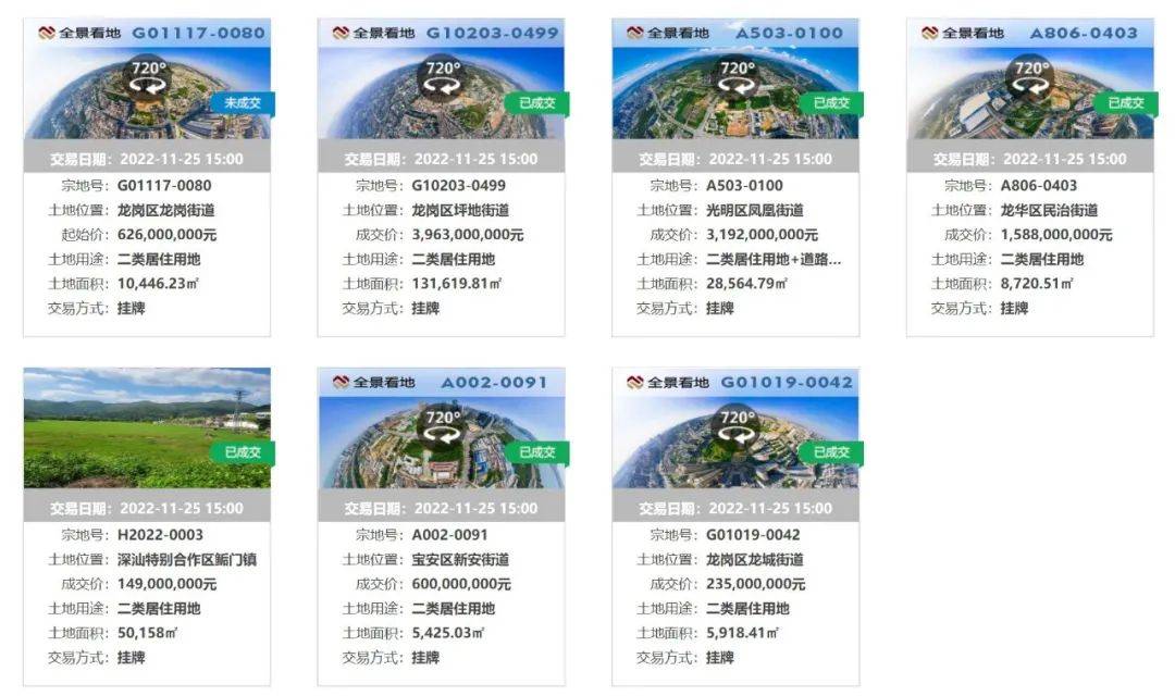 揽金97.27亿!深圳第四轮土拍收官,6宗成交,1宗流拍!_地块_宗地_建设