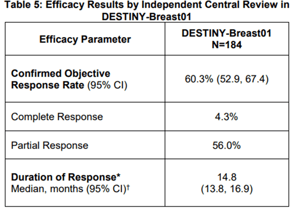 这是一项关键性,单臂,开放标签,全球性,多中心临床试验,旨在评估单药