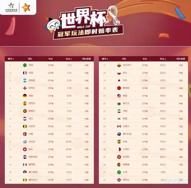 看看世界杯,买买足球彩票,为什么越来越多的人会参与呢 看看世界杯,买买足球彩票,为什么越来越多的人会参与呢