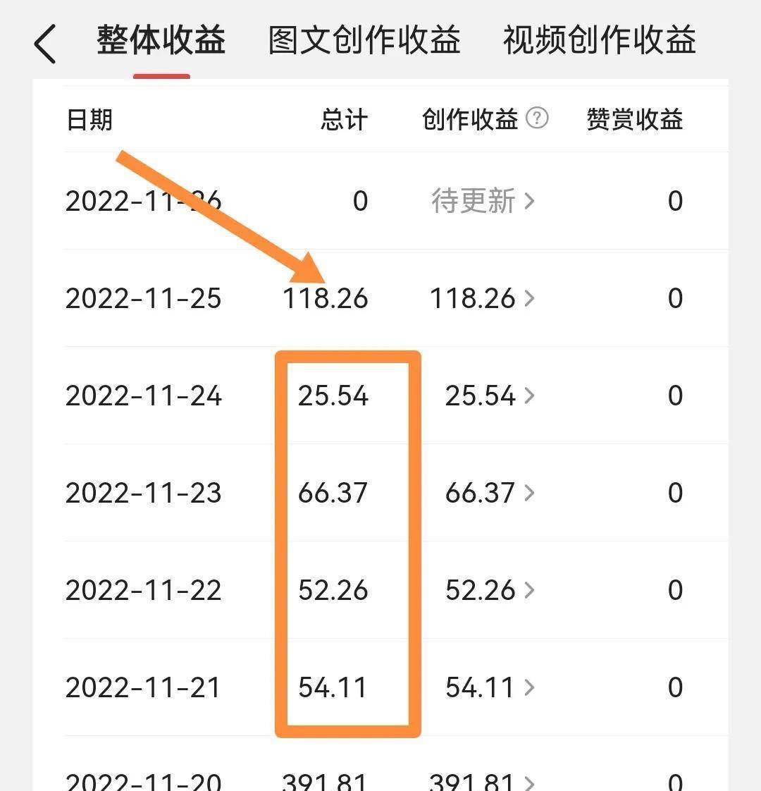 怎么在头条发表文章赚收益(在头条上怎么发文章怎么挣钱的)