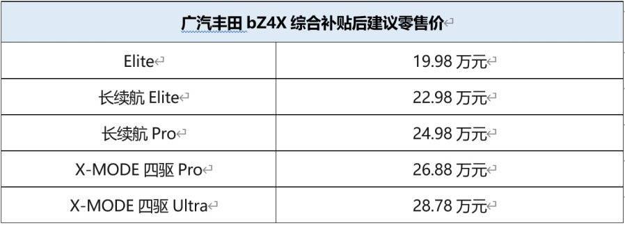 19.98万元起标配领先科技，广汽丰田bZ4X全国到店上市_搜狐汽车_搜狐网