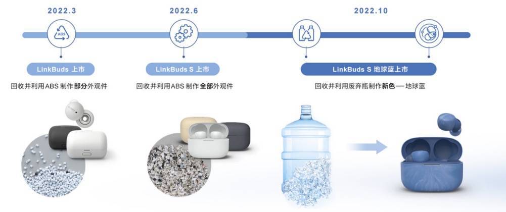 零距离体验索尼的黑科技与环保力 LinkBuds系列耳机互动展来了-家电圈官网