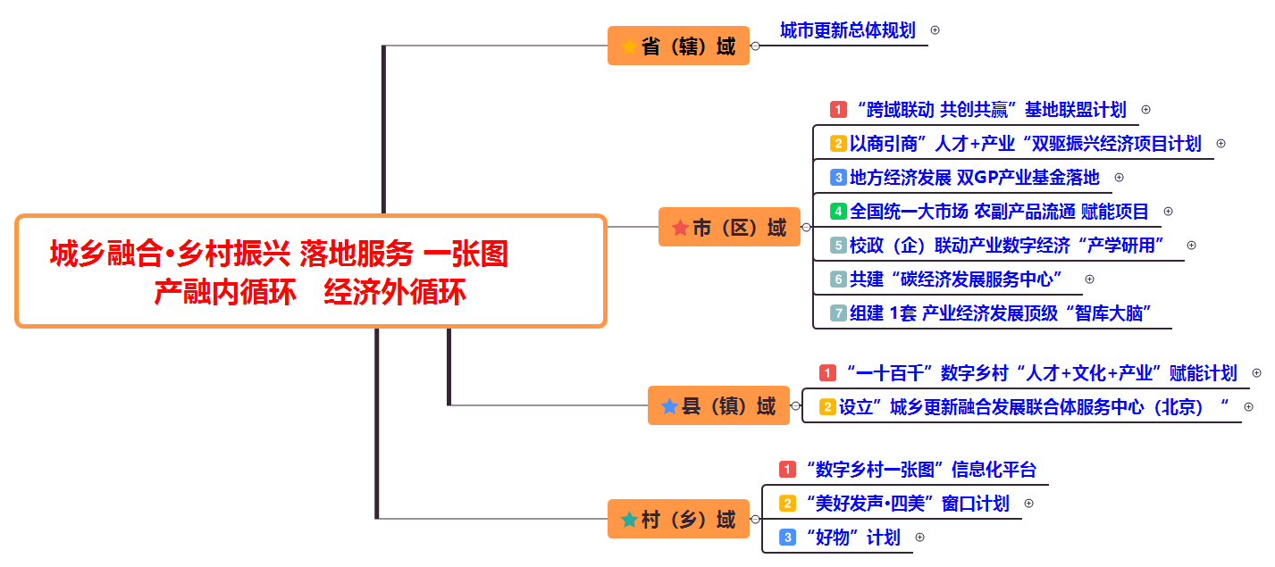 “不为我有，为我所用”飞地经济2.0助力城乡融合县域经济振兴发展