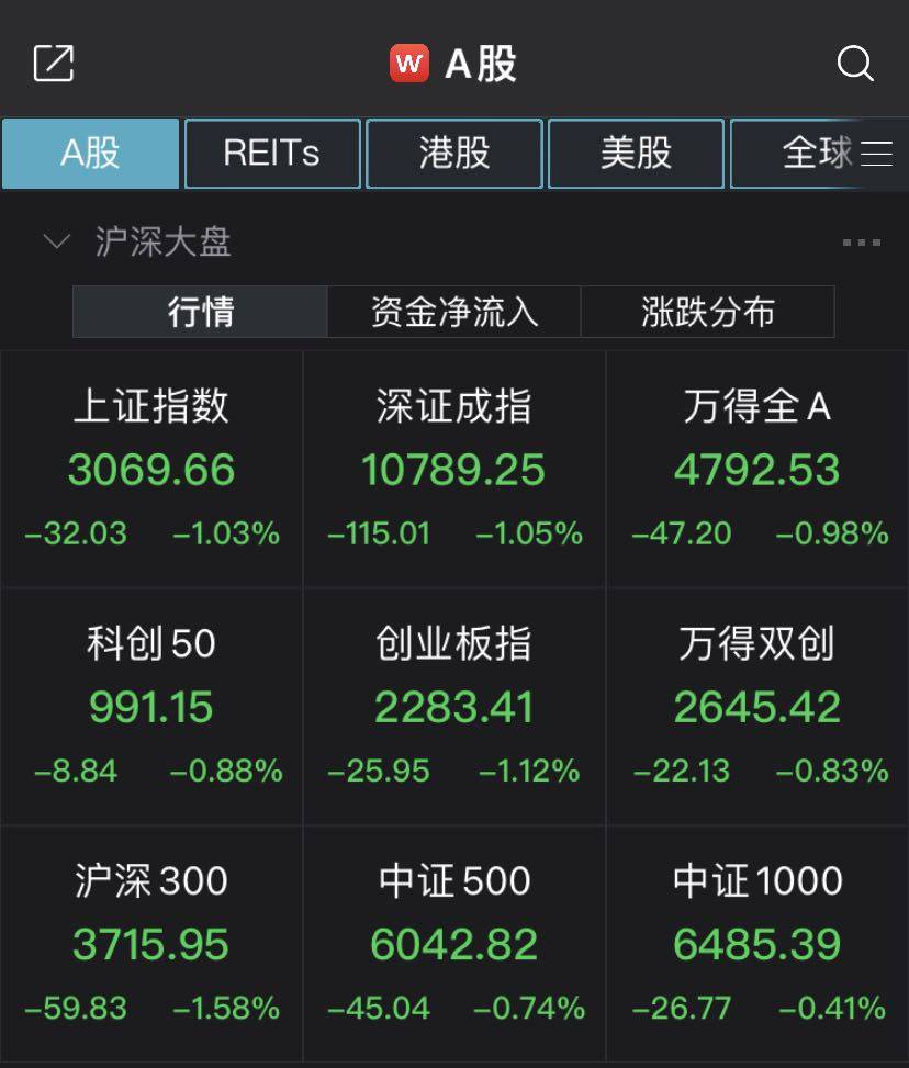 V观财报｜全球市场跳水，A股3400股飘绿！跨年行情何时来？机构火速解盘_经济_地产_指数
