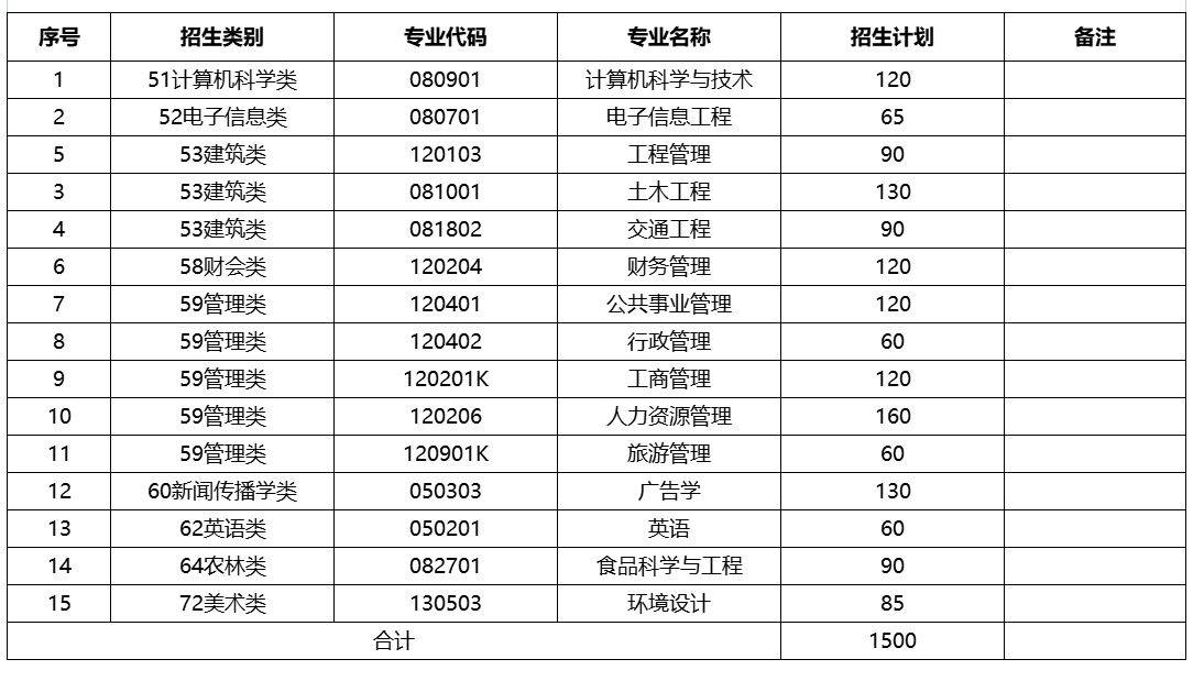 福农林大学金山学院录取分_福建农林大学金山学院录取查询_2024年福建农林大学金山学院录取分数线（2024各省份录取分数线及位次排名）