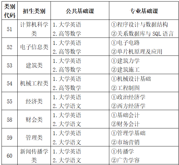 2024年福建农林大学金山学院录取分数线（2024各省份录取分数线及位次排名）_福农林大学金山学院录取分_福建农林大学金山学院录取查询