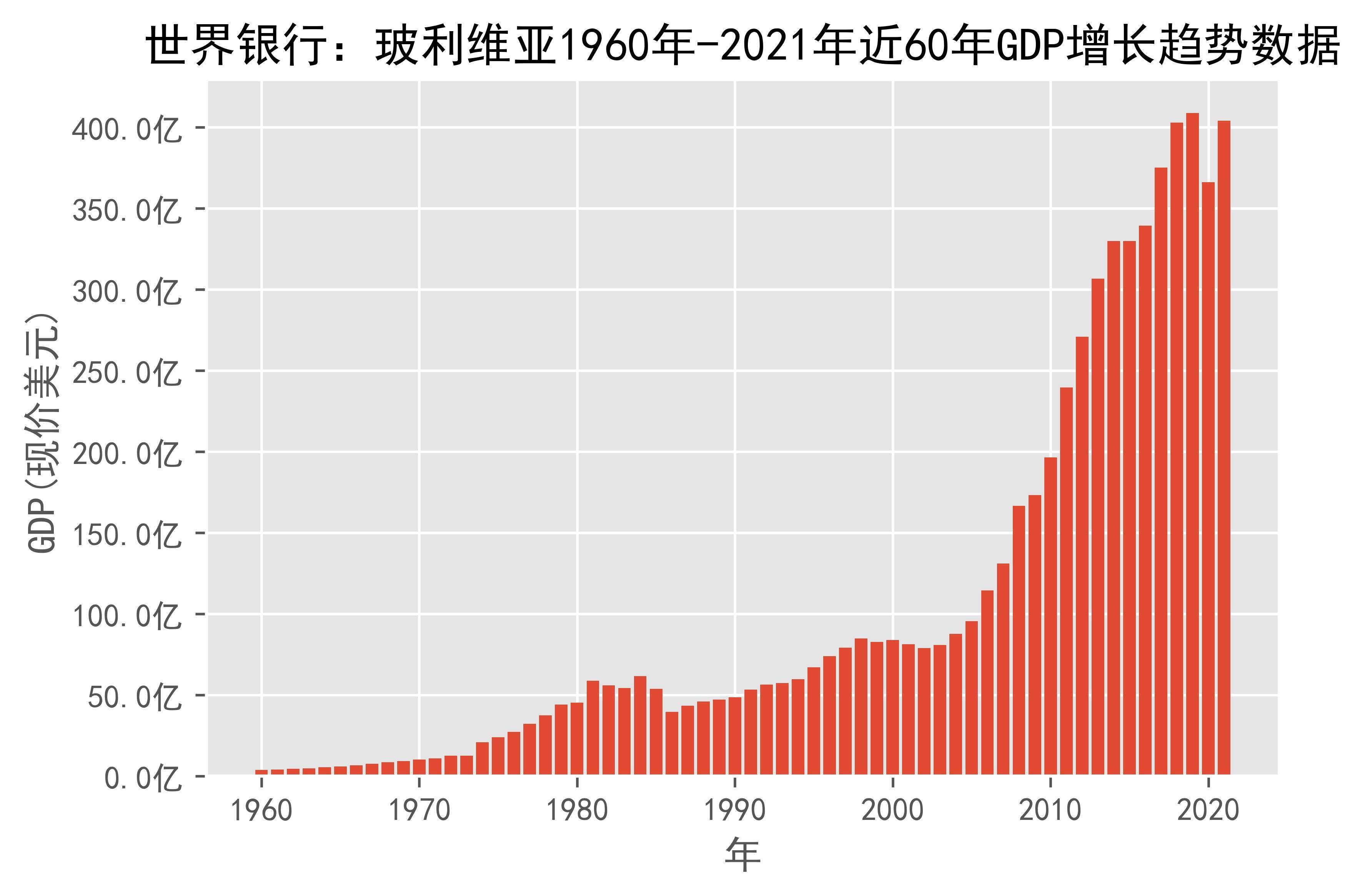 新西伯利亚gdp图片