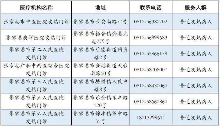 有变化！速看我市“黄码”核酸采样点、发热门诊名单！