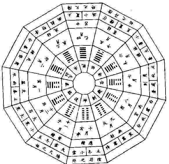 十二辟卦图高清晰图片