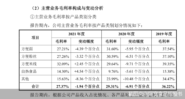 麻六记酸辣粉卖脱销！代工厂阿宽食品成色几何